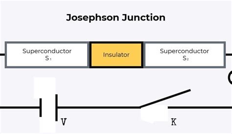 The Josephson Junction And How It Works Scalar Light