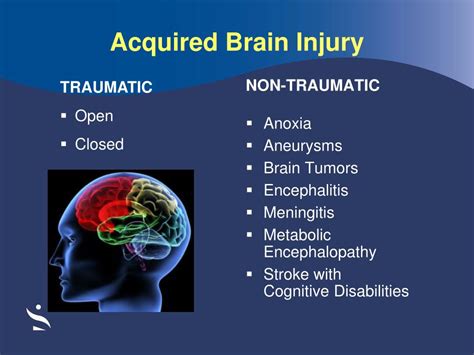 Ppt Diagnosis And Treatment Of Traumatic Brain Injury Powerpoint
