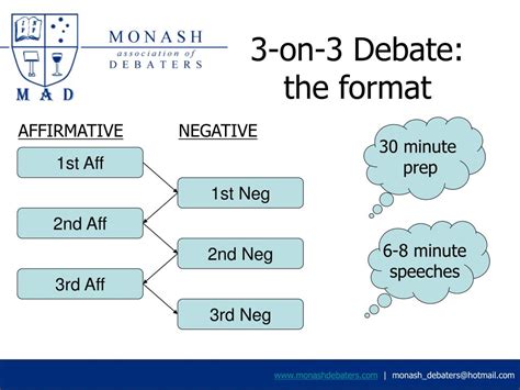 World schools debating format is not the only one that is being frequently debated in the world today. PPT - Introduction to 3-on-3 Debating PowerPoint ...