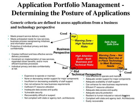 Ppt Implementation Of Application Portfolio Management Powerpoint