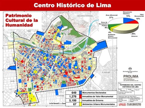 Centro Historico De Lima