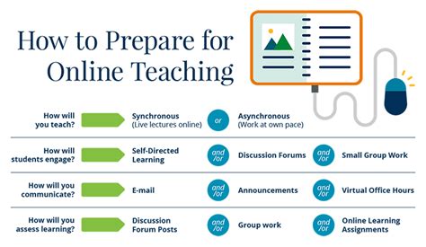 Online Teaching Tips And Guides