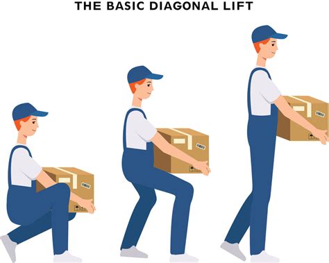 Basic Techniques For Heavy Lifting
