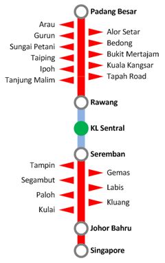 It's also possible to take the train straight from jb sentral to ipoh but it's a it usually takes at least 2 days (a stopover at kl or penang is recommended) to take the train from singapore to thailand. KL Sentral Station - lcct.com.my