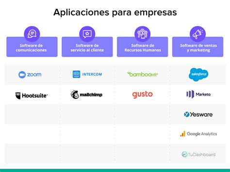Software Empresarial Qué Es Ventajas Y Ejemplos