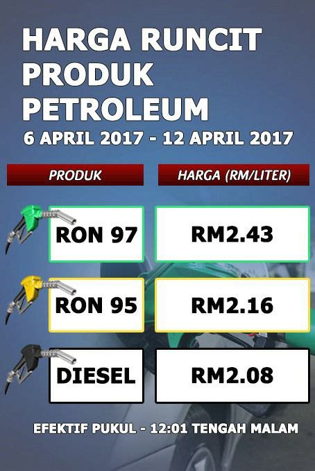 Kuala lumpur, feb 1 — the pump prices of petrol will be cheaper by 5 sen per litre starting tomorrow, which will likely be a boon for motorists heading home for chinese new year on. Harga Minyak Malaysia Petrol Price Ron 95: RM2.16, 97: RM2 ...