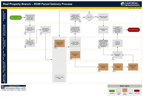 Best Practices For Process Maps At California High Speed Rail Authority