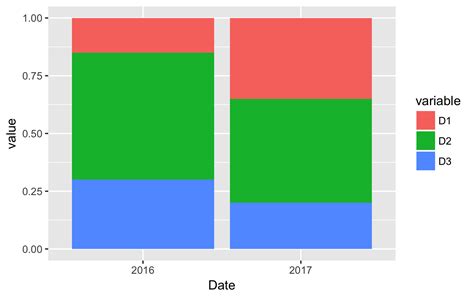 Solved Special Stacked Bar Chart R Ggplot R The Best Porn Website