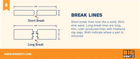 How To Read Construction Blueprints Bigrentz