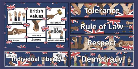 British Values Display Pack Teacher Made Twinkl
