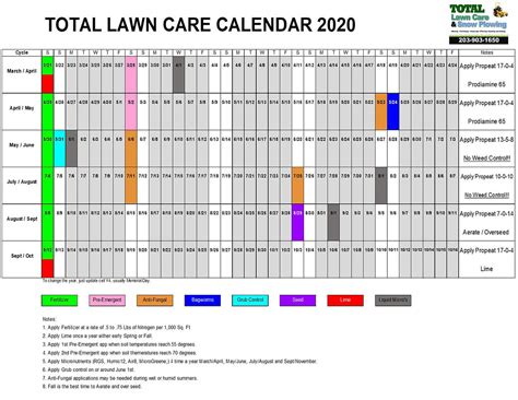 Lawn Care Calendar Total Lawn Care