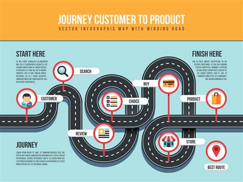 Customer Journey Maps The Only Guide You Will Need To Create Yours