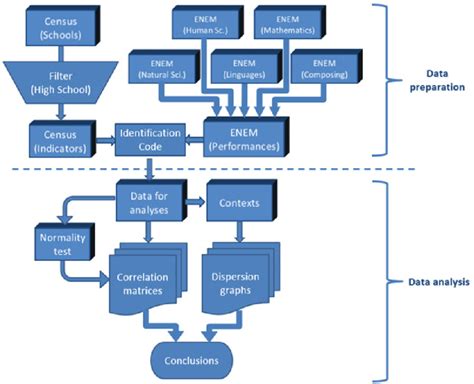 Database Process Flow Diagram