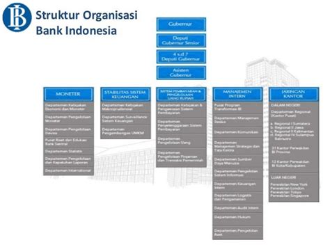 Struktur Organisasi Kantor Perwakilan Bank Indonesia Berbagai Struktur