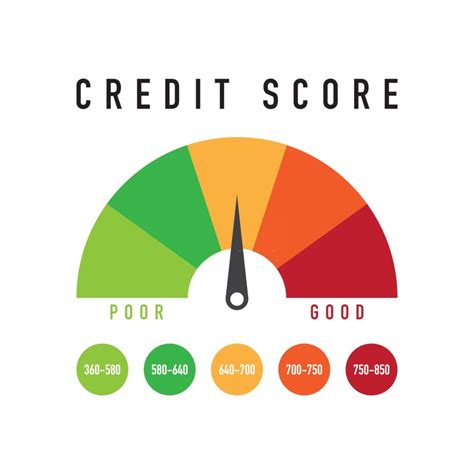 And a late payment stays on your credit report for seven years, though its impact to your credit score will recede over time. How Long Does It Take to Fix an Impaired Credit Rating ...