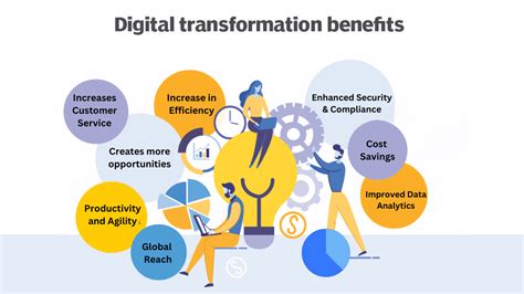 Digital Transformation The Ultimate Guide For Any Businesses