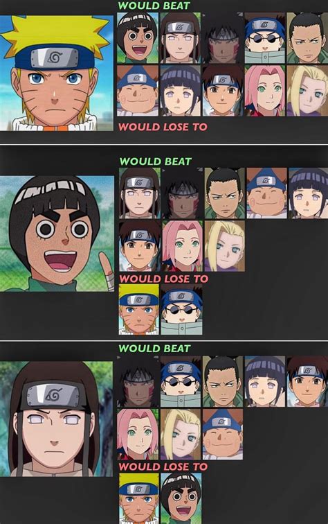 Who Every Konoha 11 Would Beat And Lose To When Put Against Eachother