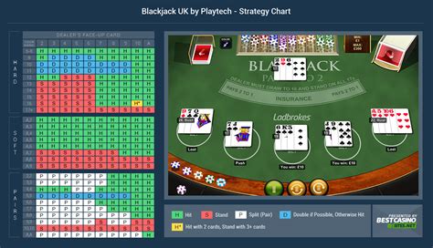 It is played with one or more decks of cards. Blackjack UK Review -- How to Play, Strategy and a Free Demo