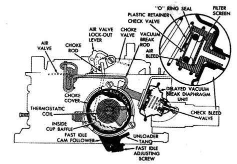 Quadrajet Choke Circuit Mikes Carburetor Parts