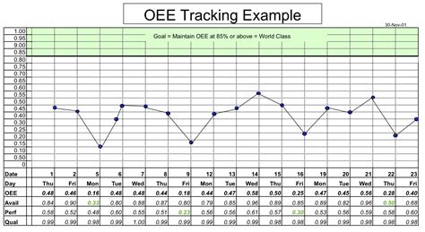 Iterative calculations can help find the solution to mathematical problems by running calculations over and over using previous results. Oee Calculation Excel | Natural Buff Dog