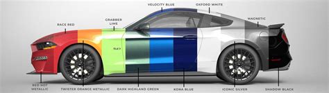 2020 Ford Mustang Colors — Stangbangers