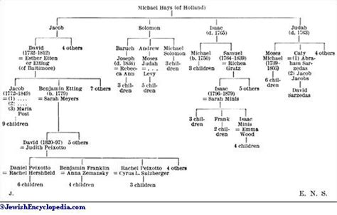 In the old testament, the firstborn son of jacob and rachel (gen. HAYS - JewishEncyclopedia.com