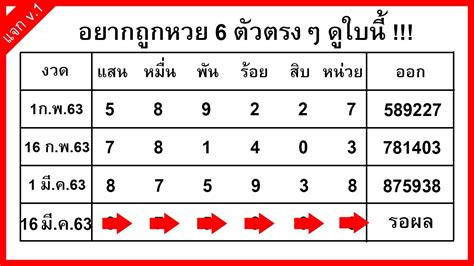 ทั้งนี้ เลขเด็ดงวดนี้ 1/12/63 ที่บรรดาคอหวยต่างให้ความสนใจ คือ เลขท้าย 2 ตัวที่ขายดี มีดังนี้ 75, 89, 95, 87, 86, 76, 26, 28, 64, 25 ส่วน หวยไทยรัฐ 7, 1, 9, 3, 5 อยากถูกหวยดูสูตรนี้ 6ตัวตรงรางวัลที่ 1 งวด 16 มีนาคม 2563 ...
