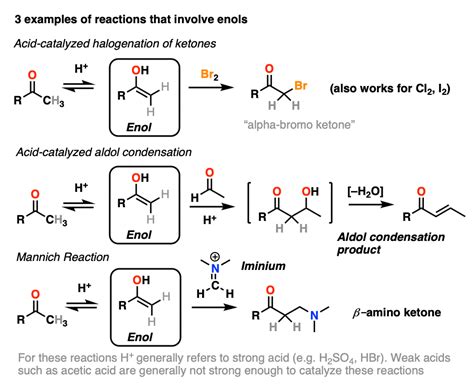 Enol Reactions Acid Catalyzed Aldol Halogenation And Mannich Reaction
