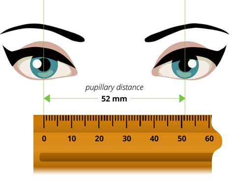 The In Between How To Measure Pupillary Distance Contact Lens Blog