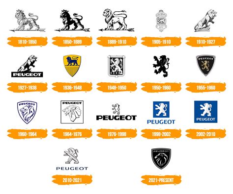 Peugeot Logo Histoire Signification De L Embl Me