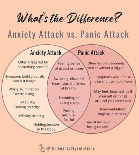 Panic Attack Vs Anxiety Attack