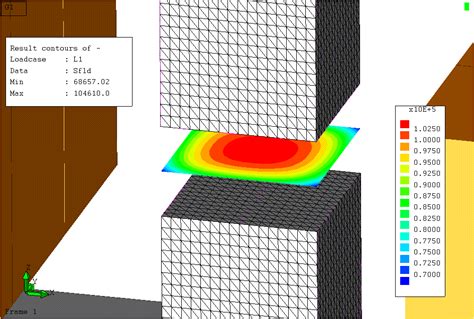 Risk management structures are tailored to do more than just point out existing risks. Case Study 2: Magnetic Shimming Structure - POLOPT Technologies