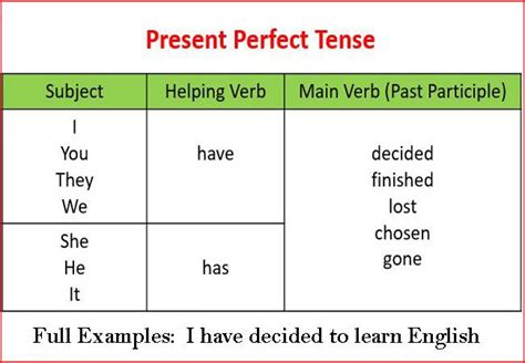 We use the present perfect: Present Perfect Tense With Examples, Definition And More
