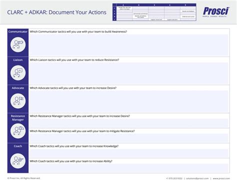 Clarc Adkar Document Your Actions Worksheet