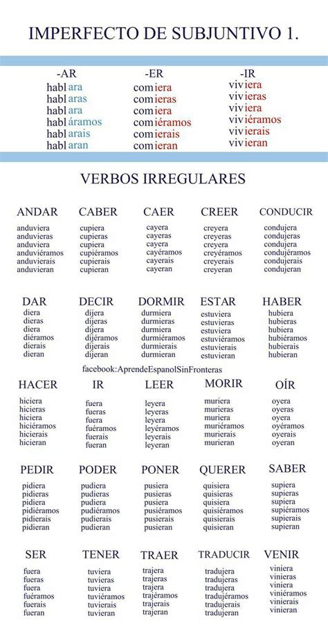 Verbos Irregulares Spanish Language Learning Learning Spanish Vocabulary Learning Spanish
