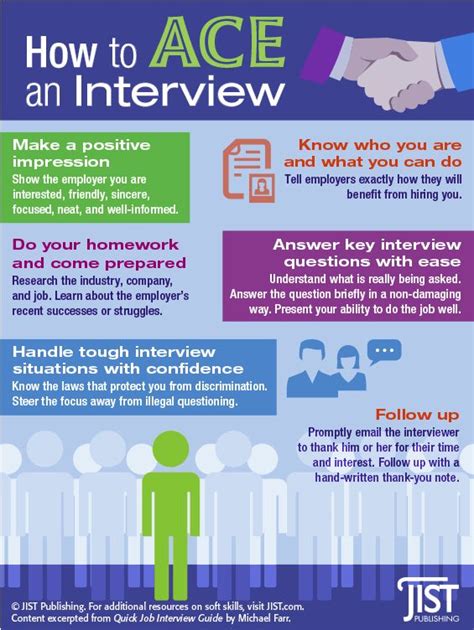 How To Ace An Interview Infographic Jist Publishing Job Interview