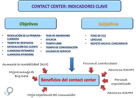 5 Ejemplos De Cómo Elaborar Un Plan De Ventas Directas Como Estrategia Btl