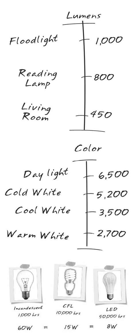 Check spelling or type a new query. Home Lighting 101 | These Diagrams Are Everything You Need ...