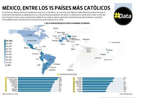 Estos Son Los 15 Países Más Católicos Del Mundo