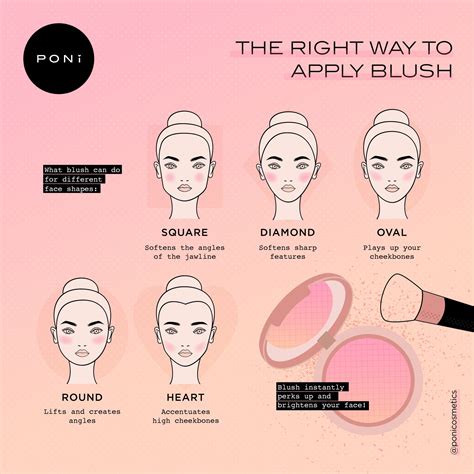 where to apply blush