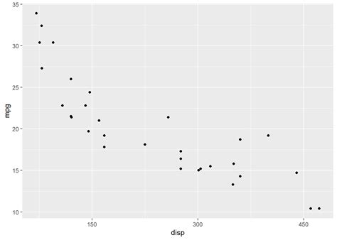 Ggplot How To Print X Axis Tick Marks In Ggplot In R Images And Photos Finder