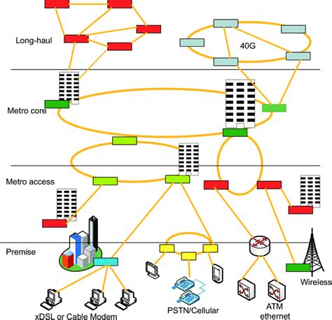 Surco Borgo A Pu Ado Fiber Optic Network Map Esperar Algo Biolog A Tristeza