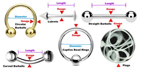 Body Jewelry Size Charts Including Dimensions And Comparisons Piercing