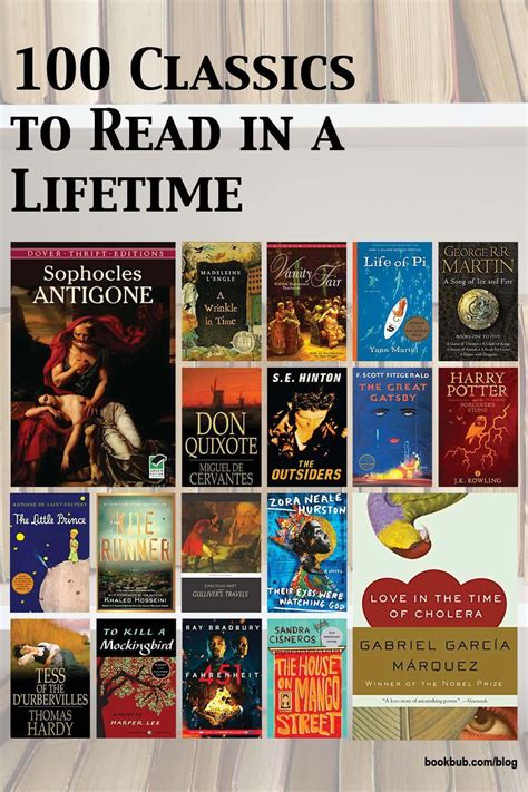 Reading Challenge 100 Classics To Read In A Lifetime Artofit