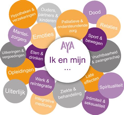 Aya Care For Young Adults With Cancer