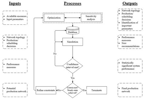 Decision Making Framework Download Scientific Diagram