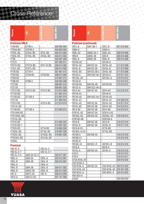 Motorcycle Battery Cross Reference Chart