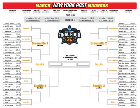 Printable Womens Ncaa Bracket For March Madness 2023