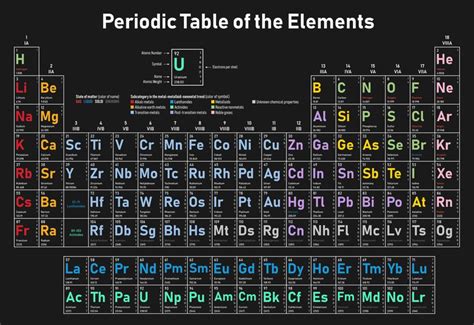 Periodic Table Of Elements Names And Symbols List In Order