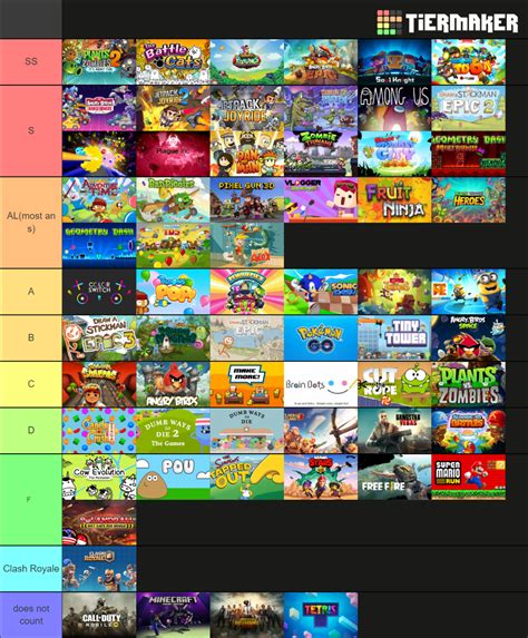 Mobile Game Tierlist Might Add More Games Soon Idk Rmobilegaming
